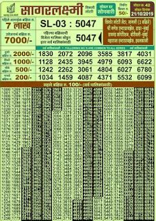 Maharashtra Sagar Laxmi Lottery Results 25.3.24 .